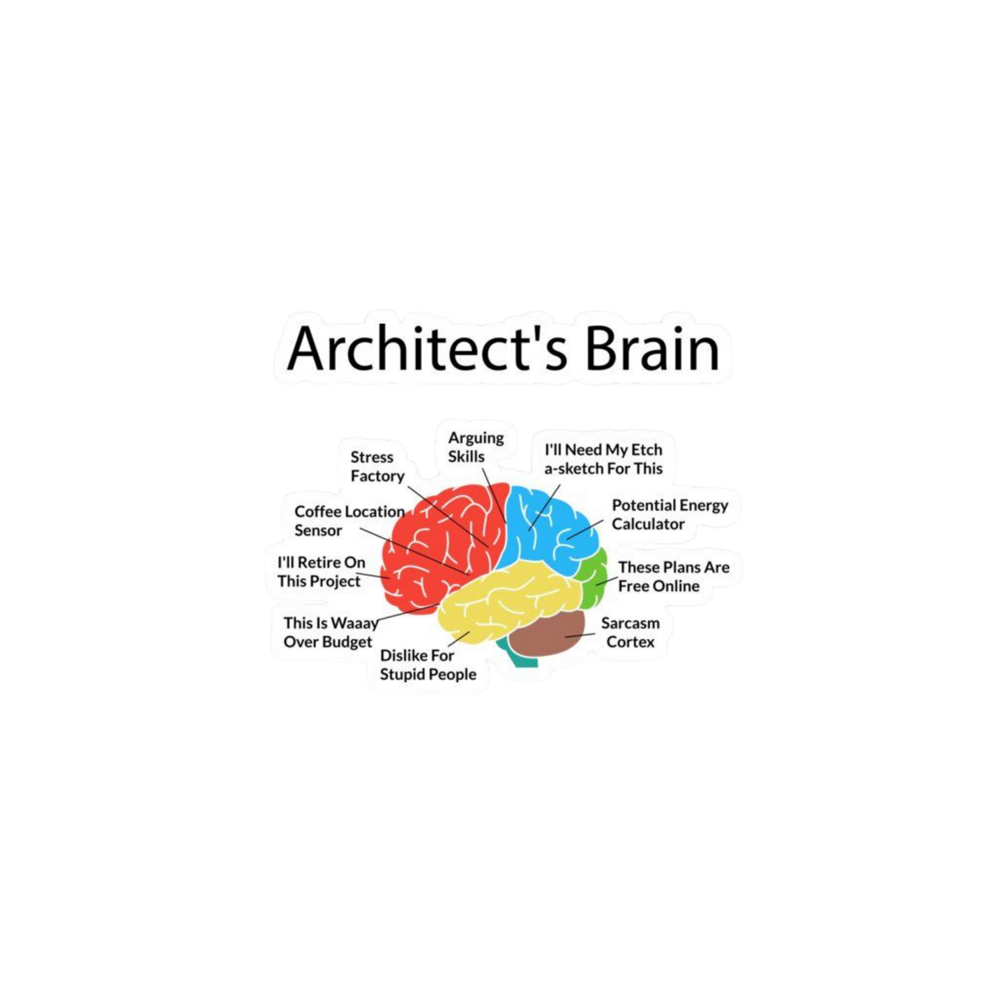 Architect Sticker Set 6 | Sticker